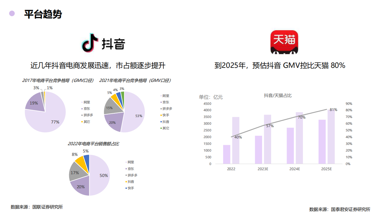 黛珂抖音方案final.pdf_第4页