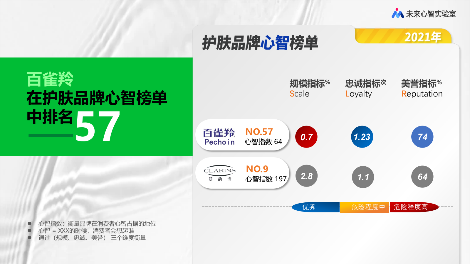 当品牌的活性分子老去.pptx_第4页