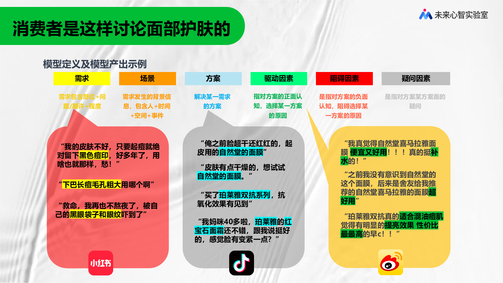 当品牌的活性分子老去.pptx_第5页