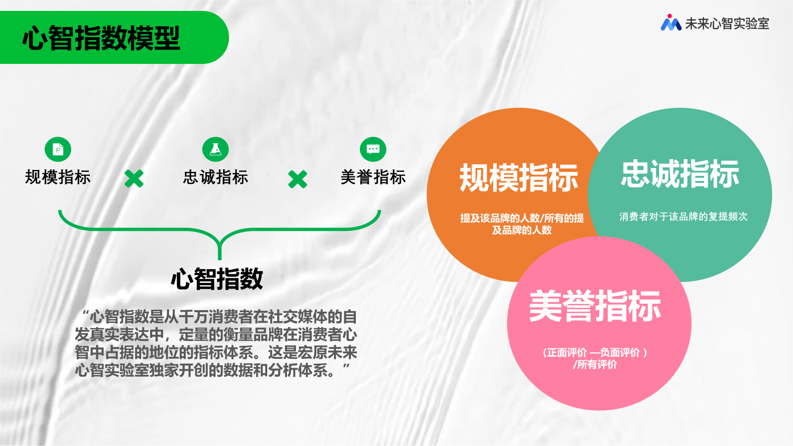 当品牌的活性分子老去.pptx_第7页