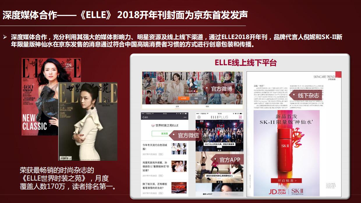 电商策划营销方案：SK-II超级新品日.pdf_第7页