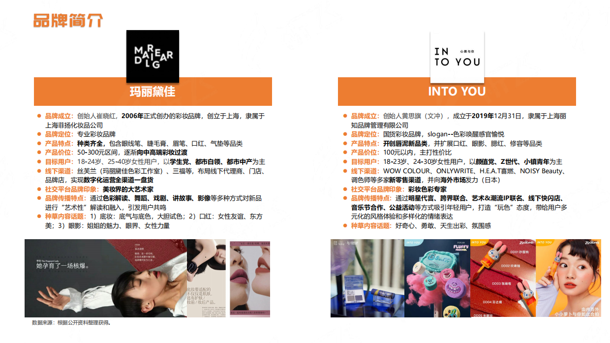 抖音2024年品牌案例拆解：玛丽黛佳vs INTOYOU.pdf_第2页