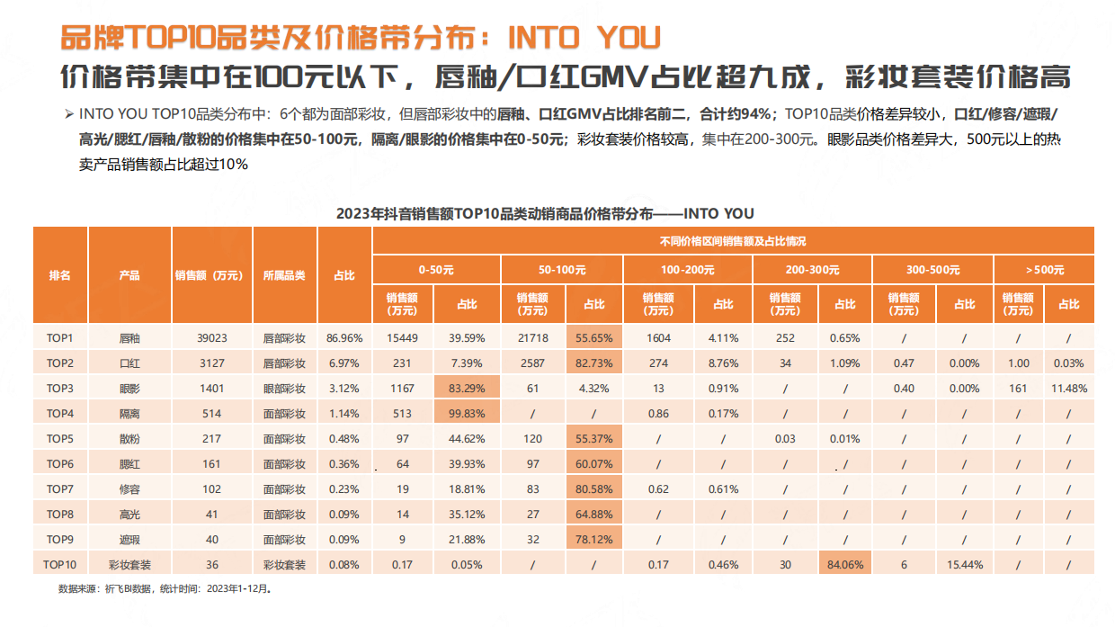 抖音2024年品牌案例拆解：玛丽黛佳vs INTOYOU.pdf_第8页