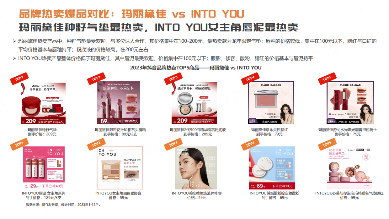 抖音2024年品牌案例拆解：玛丽黛佳vs INTOYOU.pdf_第9页