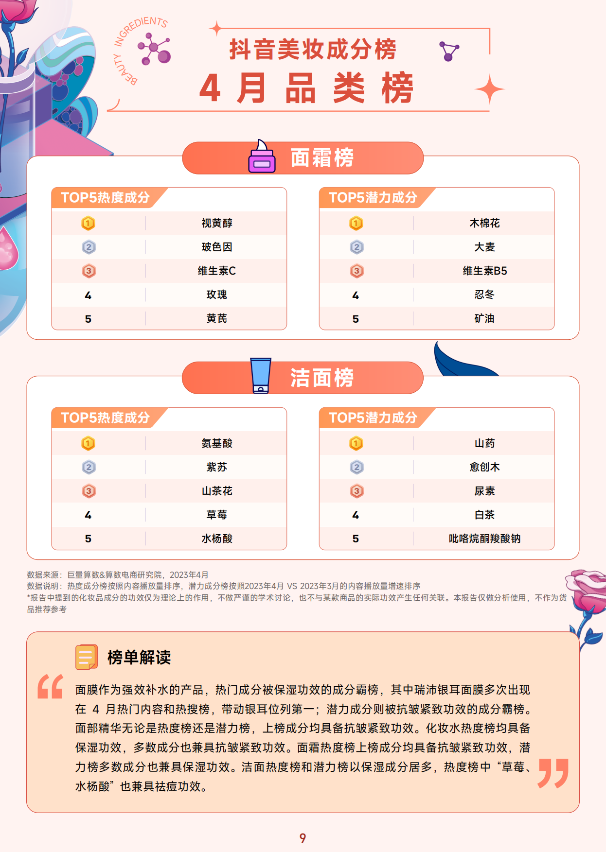 抖音美妆成分榜-4月刊-巨量算数.pdf_第10页