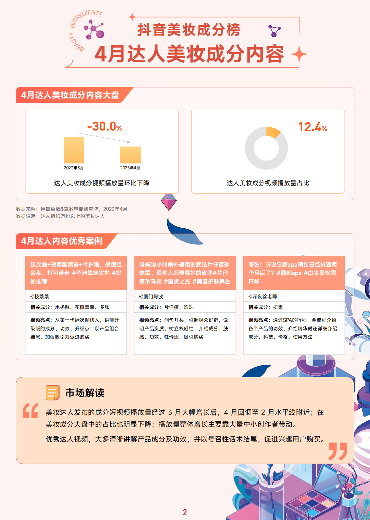 抖音美妆成分榜-4月刊-巨量算数.pdf_第3页