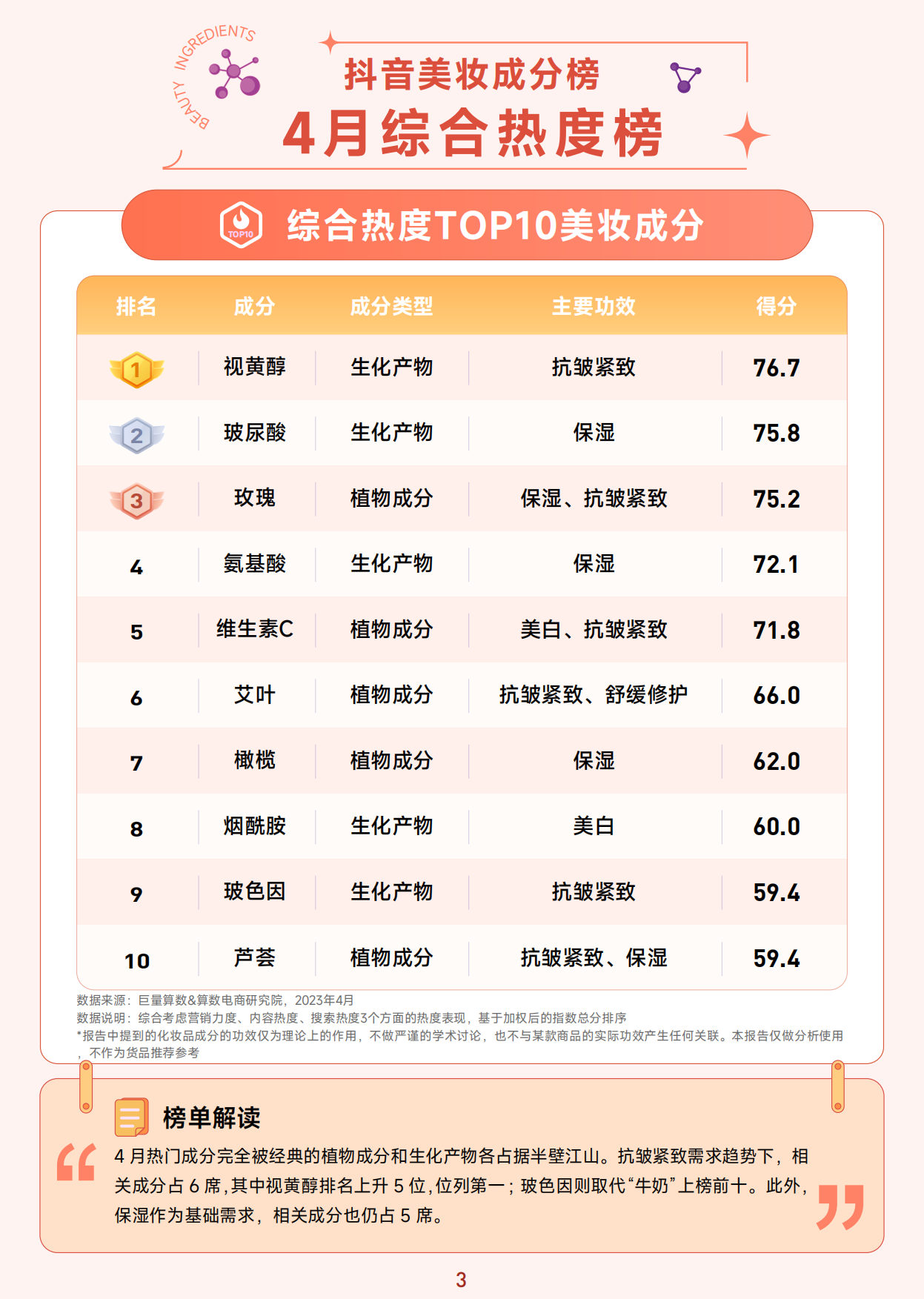 抖音美妆成分榜-4月刊-巨量算数.pdf_第4页