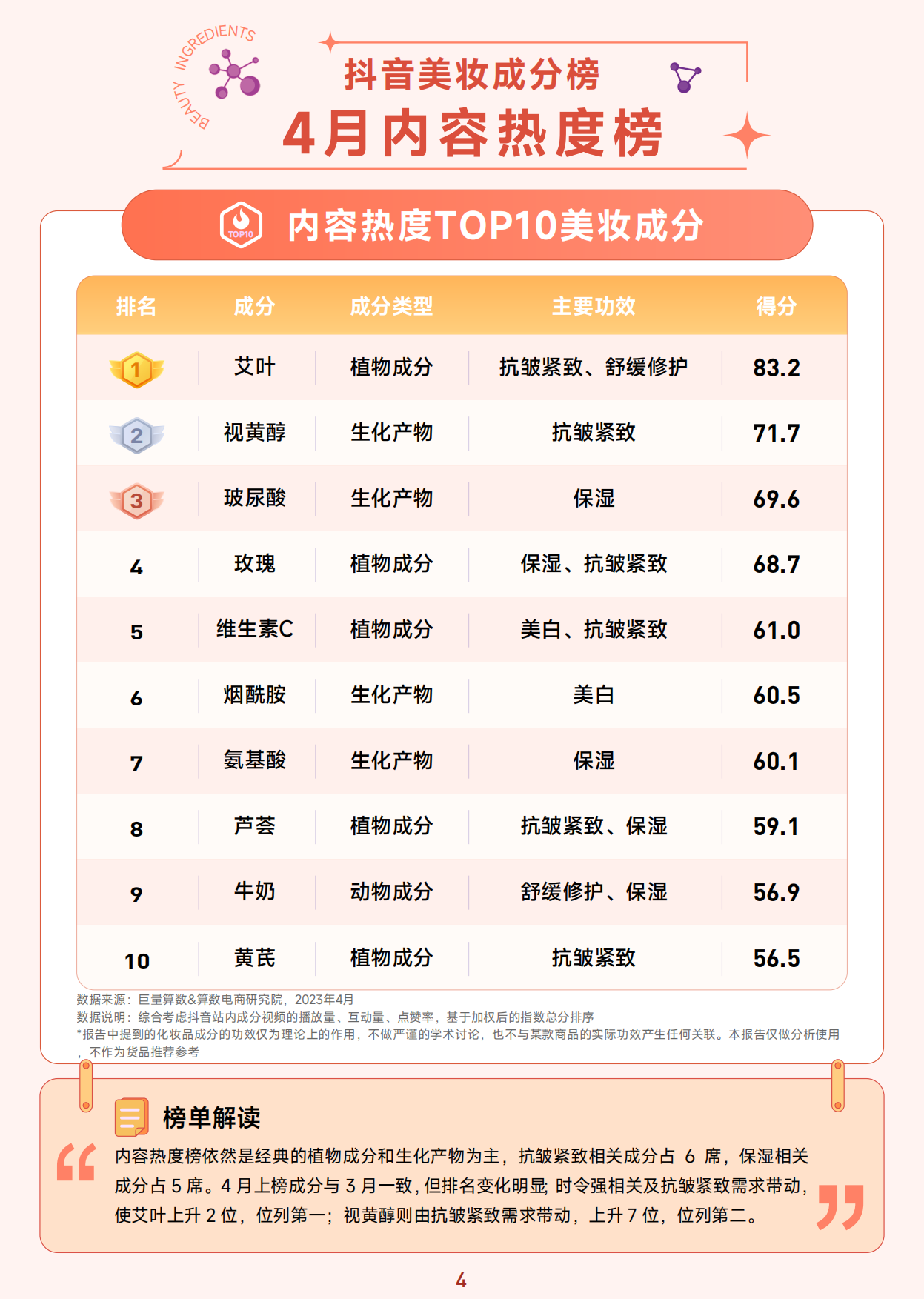抖音美妆成分榜-4月刊-巨量算数.pdf_第5页