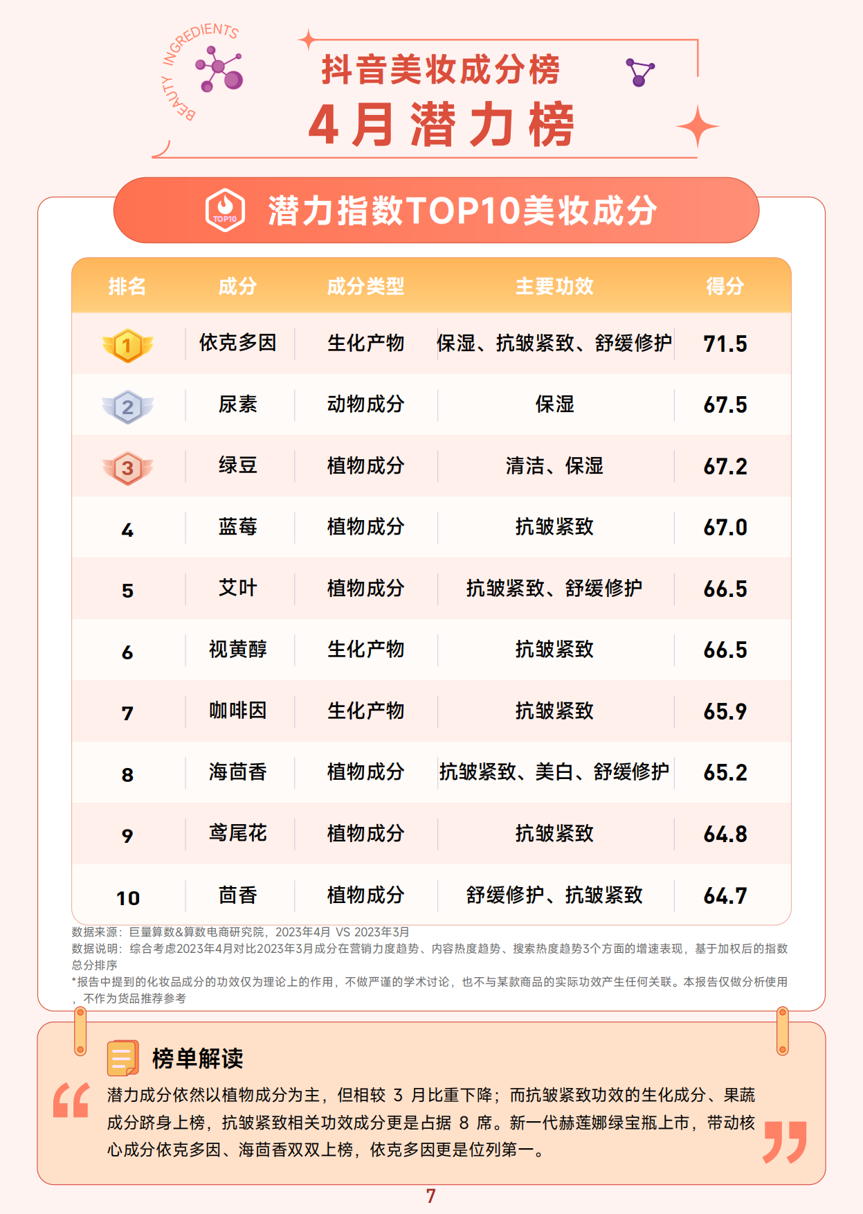 抖音美妆成分榜-4月刊-巨量算数.pdf_第8页