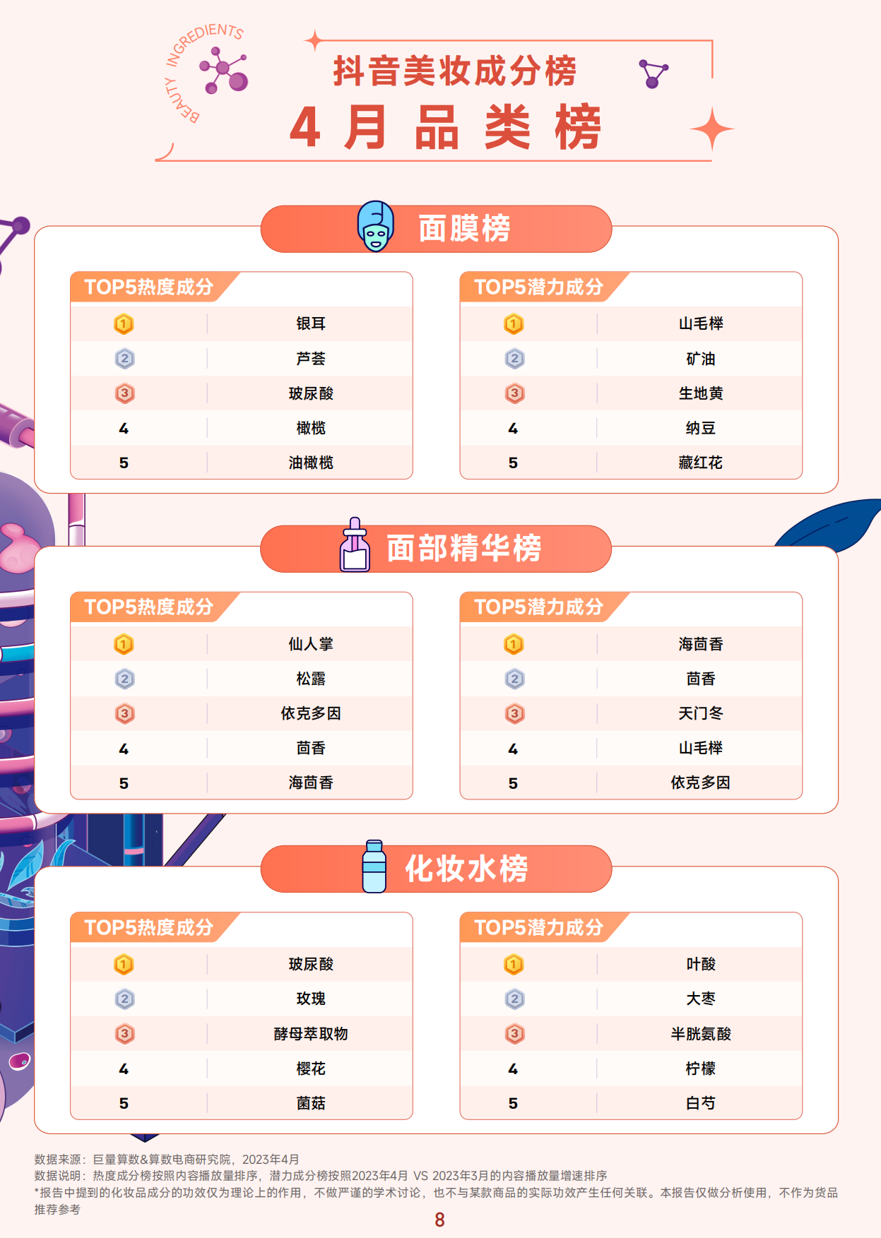 抖音美妆成分榜-4月刊-巨量算数.pdf_第9页