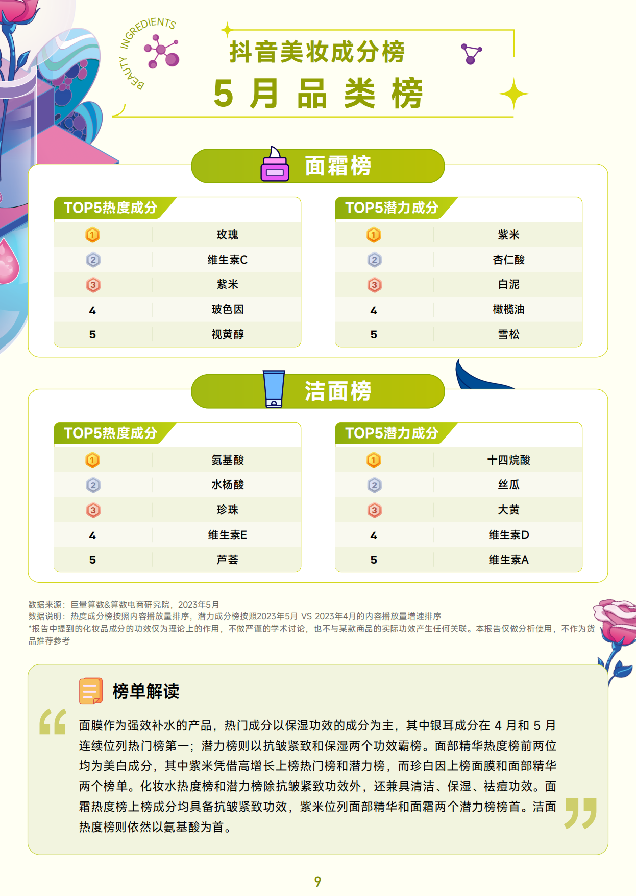 抖音美妆成分榜-5月刊-巨量算数.pdf_第10页