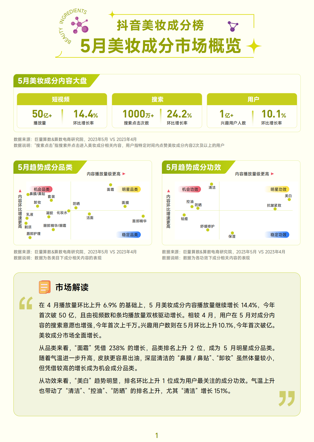 抖音美妆成分榜-5月刊-巨量算数.pdf_第2页