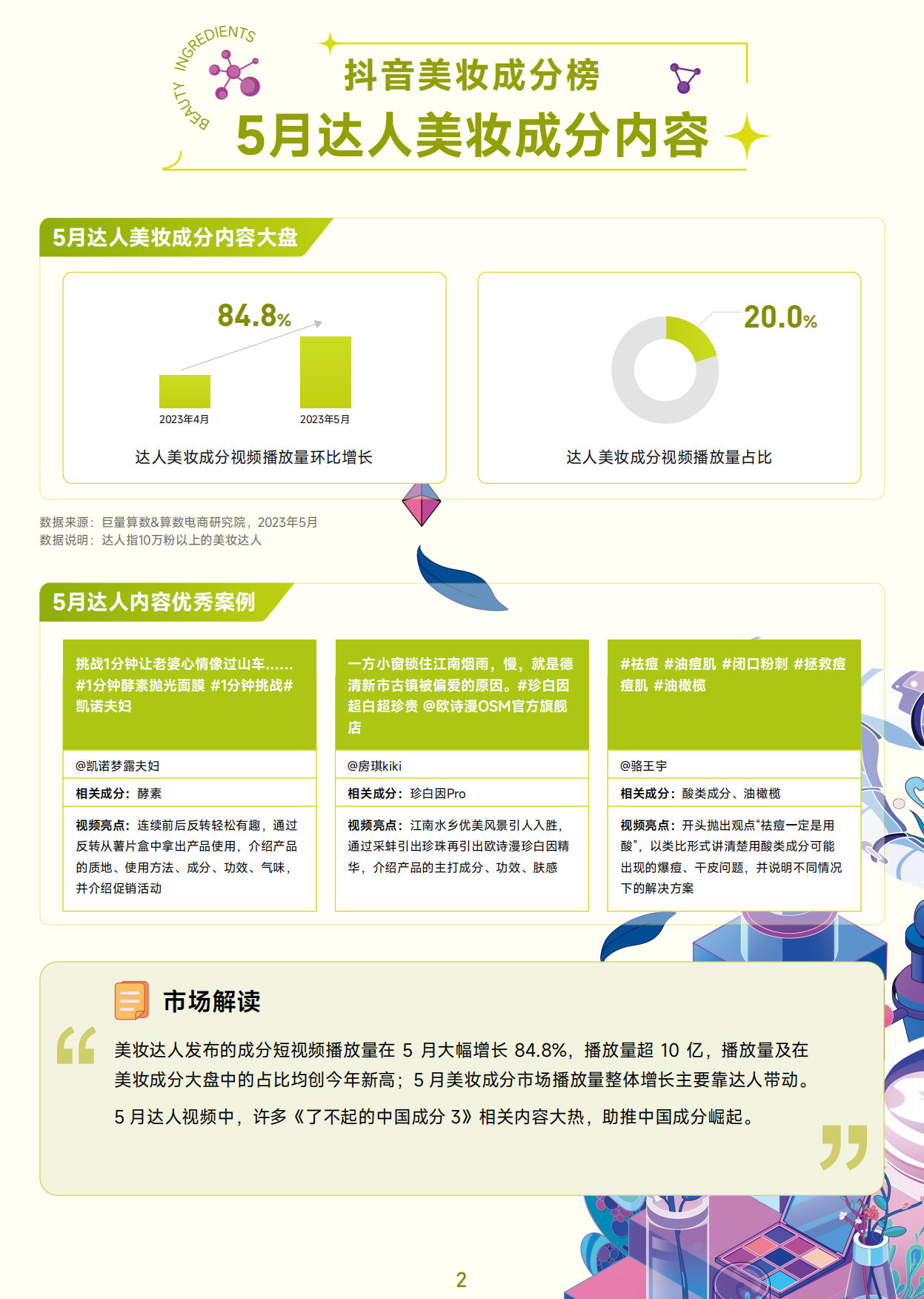 抖音美妆成分榜-5月刊-巨量算数.pdf_第3页