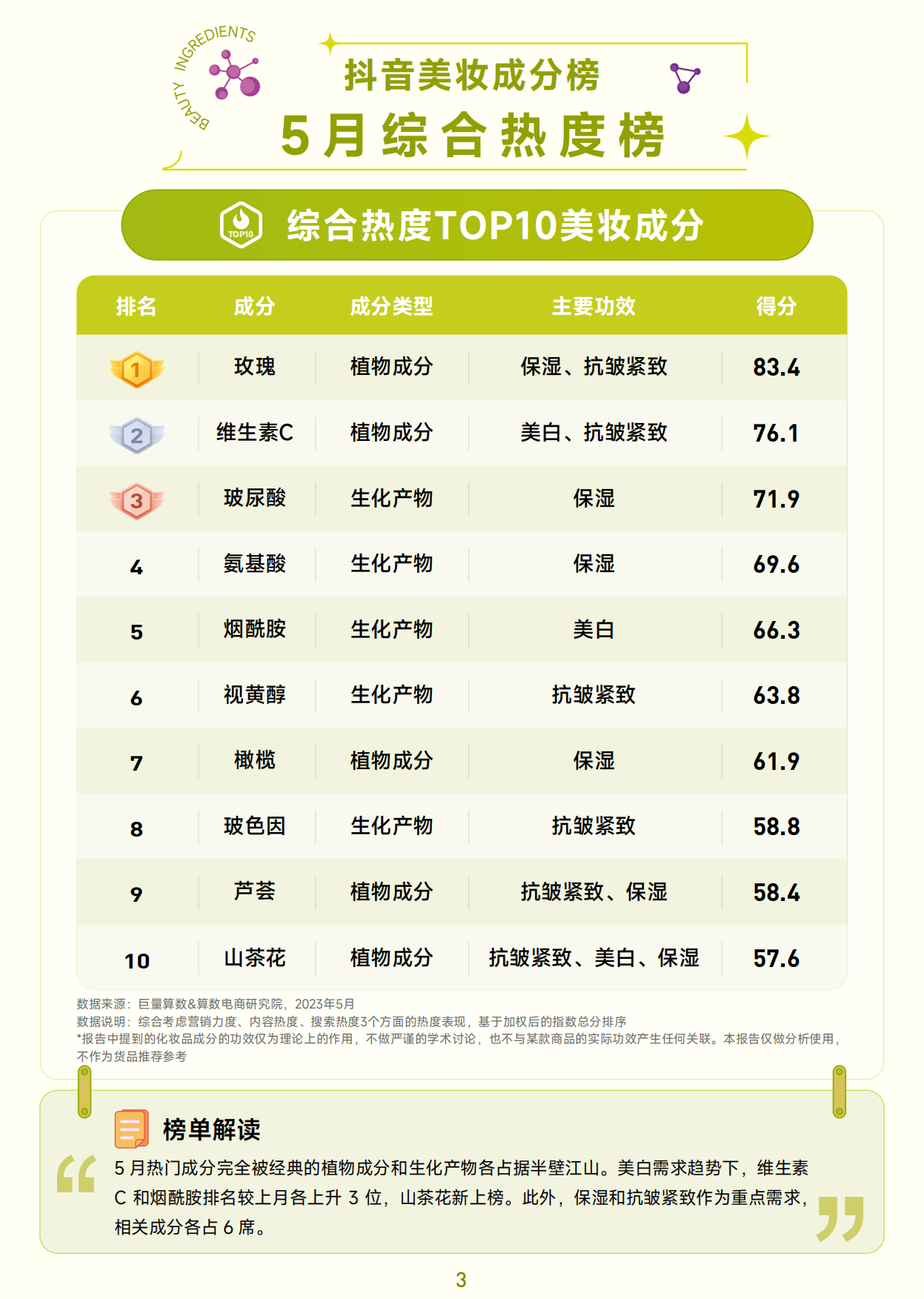 抖音美妆成分榜-5月刊-巨量算数.pdf_第4页