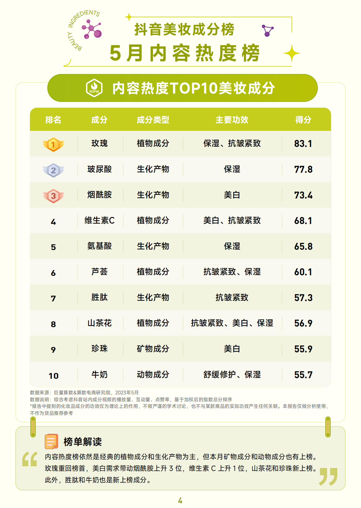 抖音美妆成分榜-5月刊-巨量算数.pdf_第5页