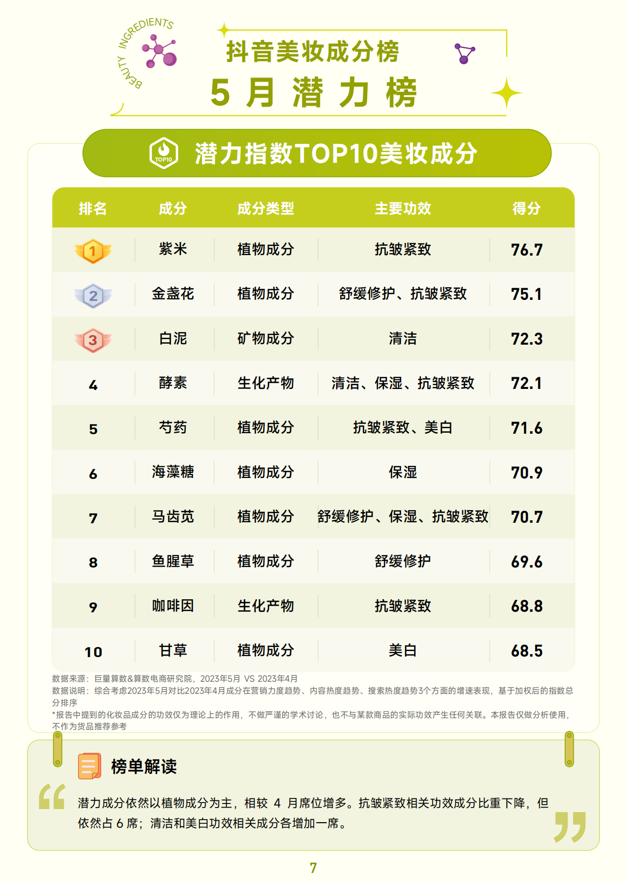 抖音美妆成分榜-5月刊-巨量算数.pdf_第8页