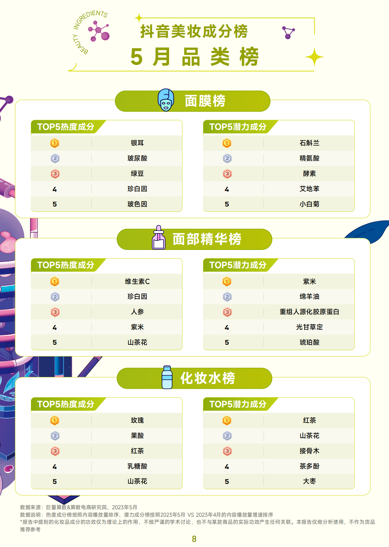 抖音美妆成分榜-5月刊-巨量算数.pdf_第9页