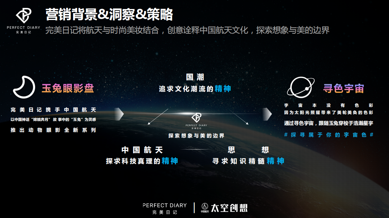 多麦×完美日记寻色宇宙B站营销案例【数据脱敏版】.pdf_第2页