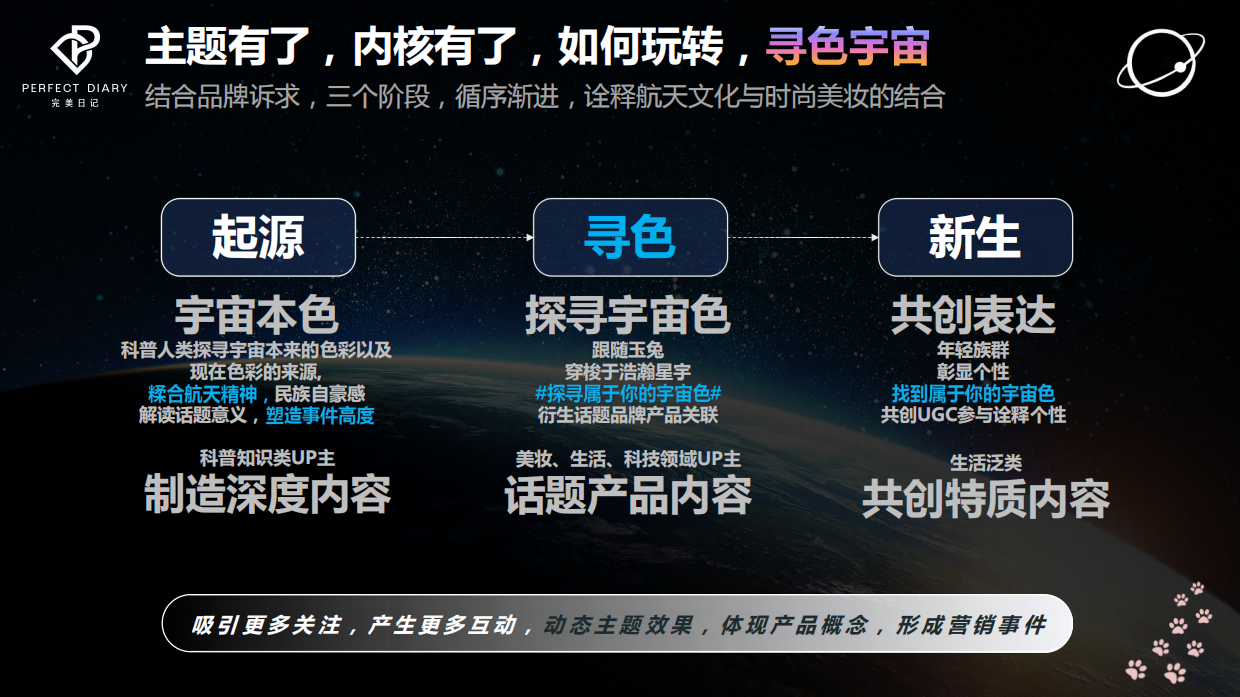 多麦×完美日记寻色宇宙B站营销案例【数据脱敏版】.pdf_第3页