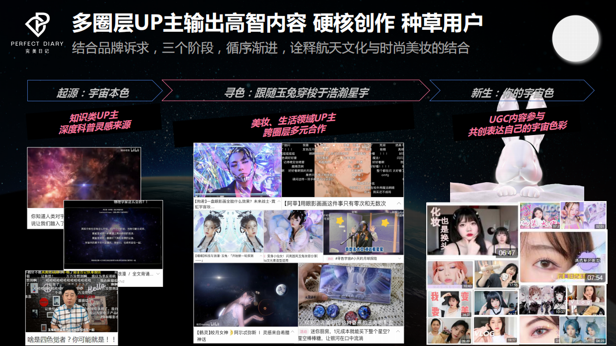多麦×完美日记寻色宇宙B站营销案例【数据脱敏版】.pdf_第4页