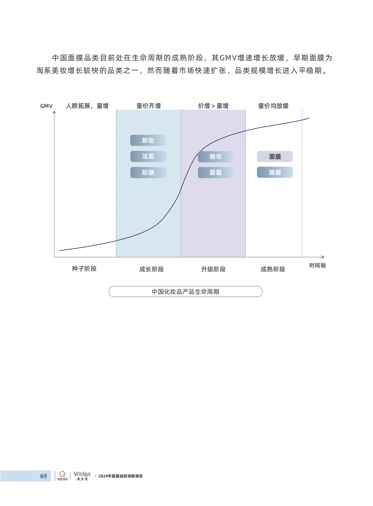 敷尔佳：2024年面膜趋势洞察报告.pdf_第10页