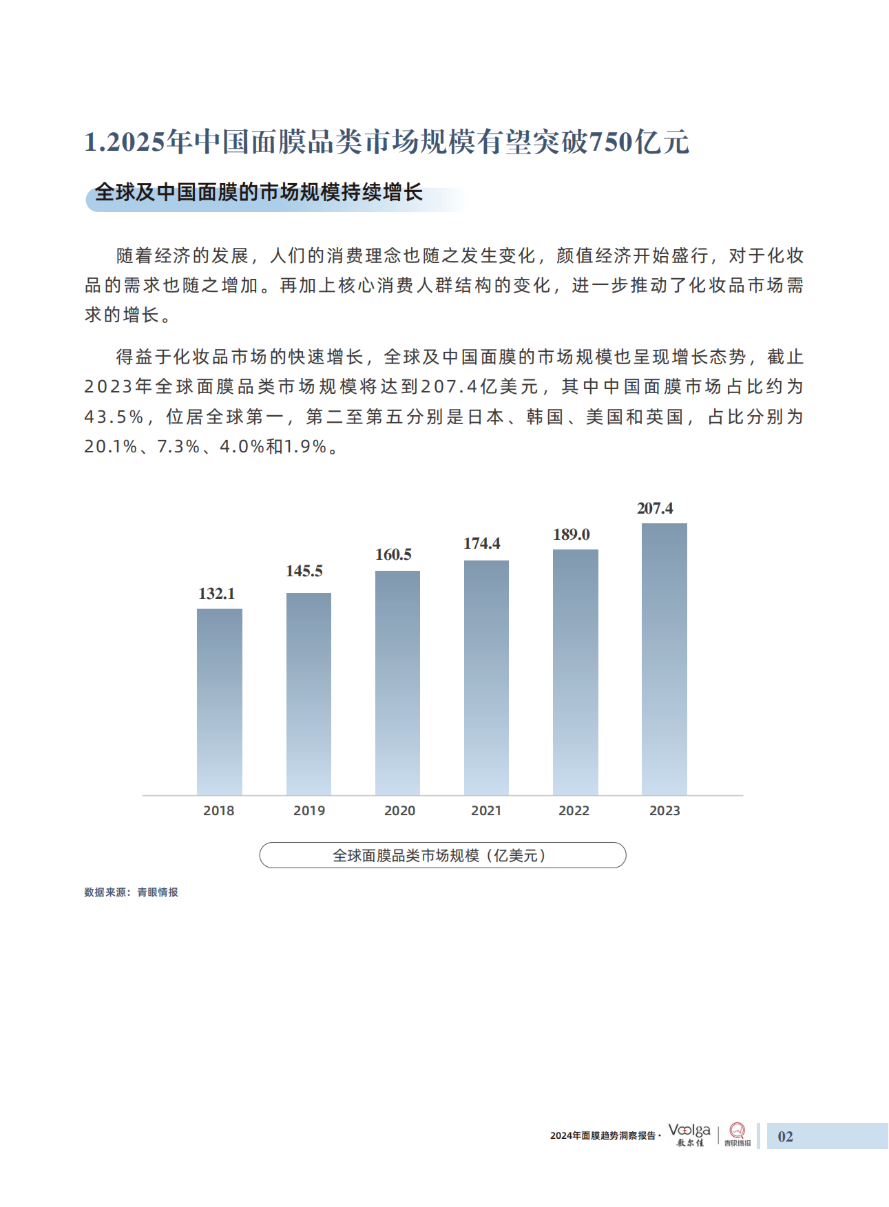 敷尔佳：2024年面膜趋势洞察报告.pdf_第7页