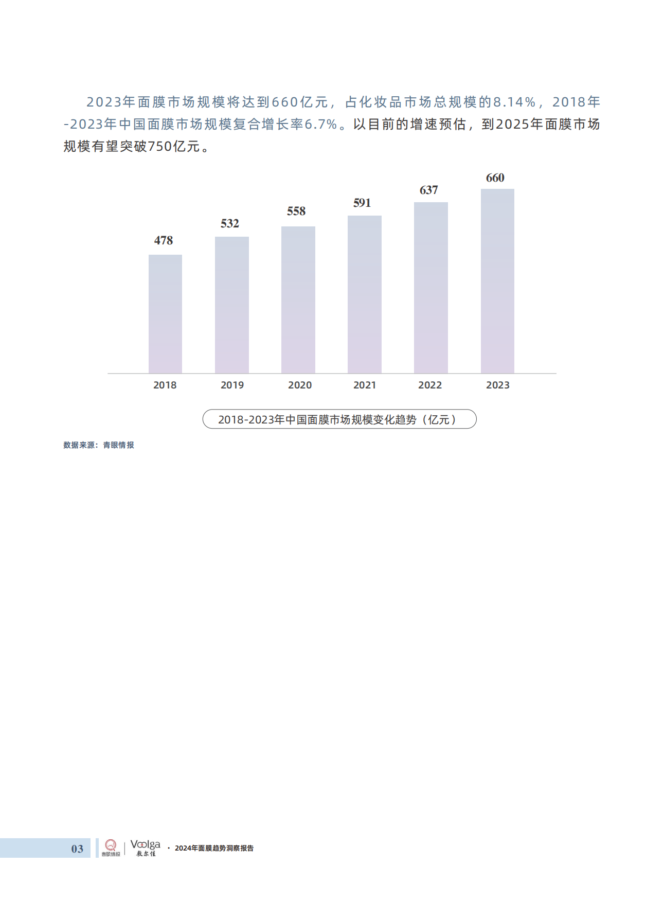 敷尔佳：2024年面膜趋势洞察报告.pdf_第8页