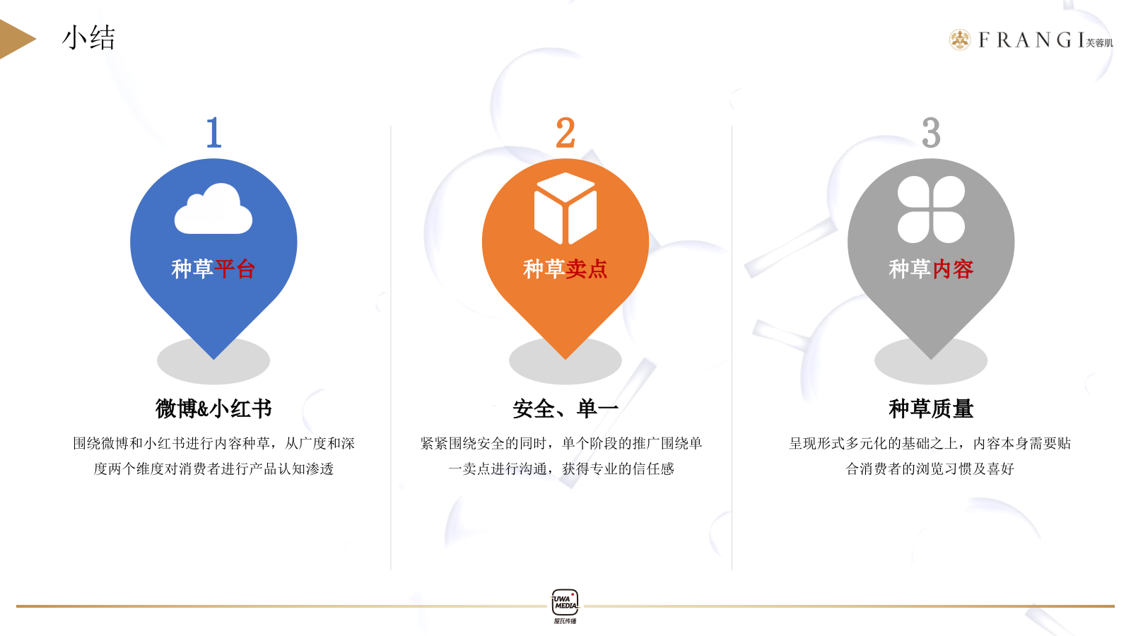 芙蓉肌二代女神水种草推广方案小红书.pptx_第10页
