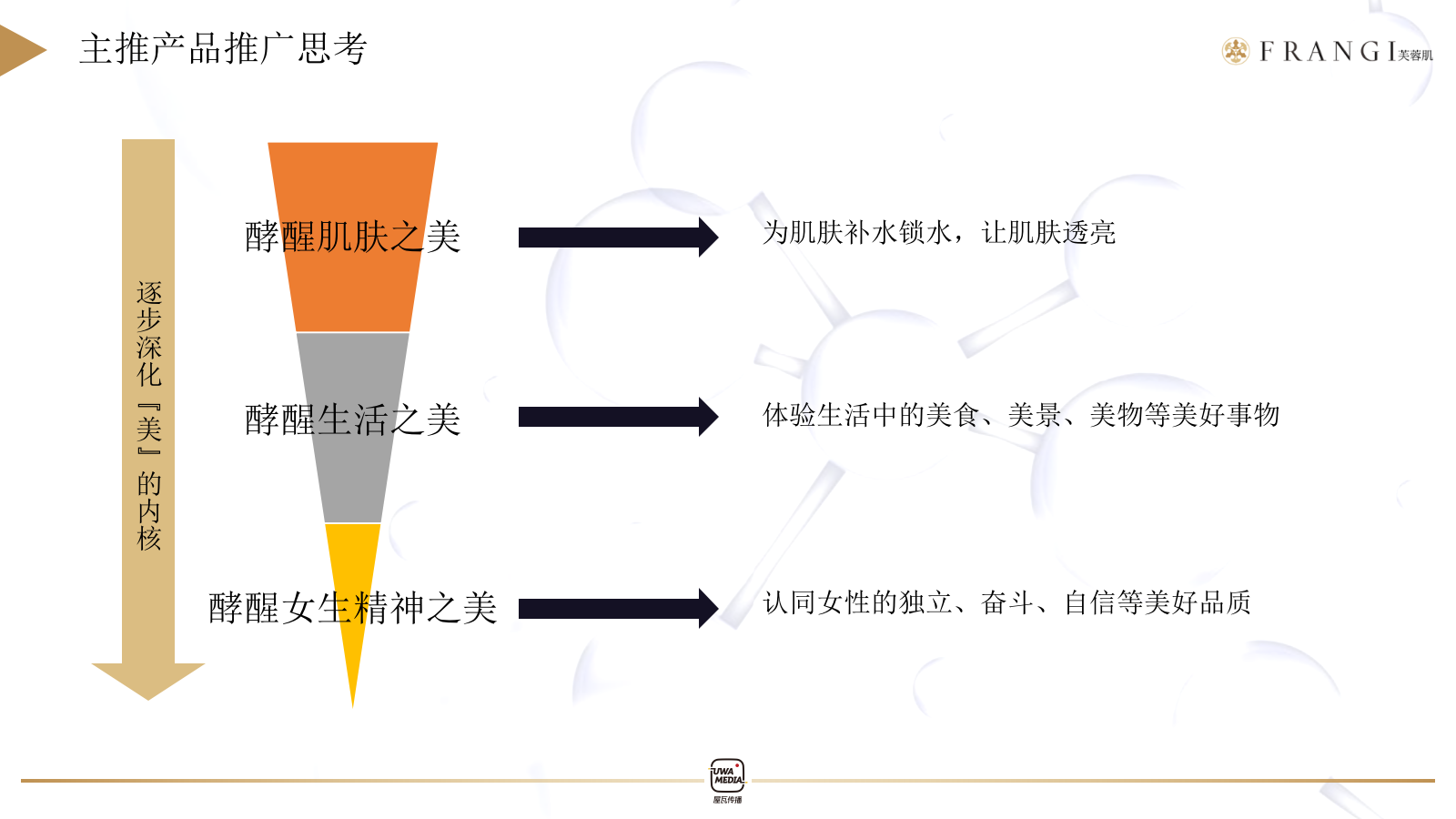 芙蓉肌二代女神水种草推广方案小红书.pptx_第5页