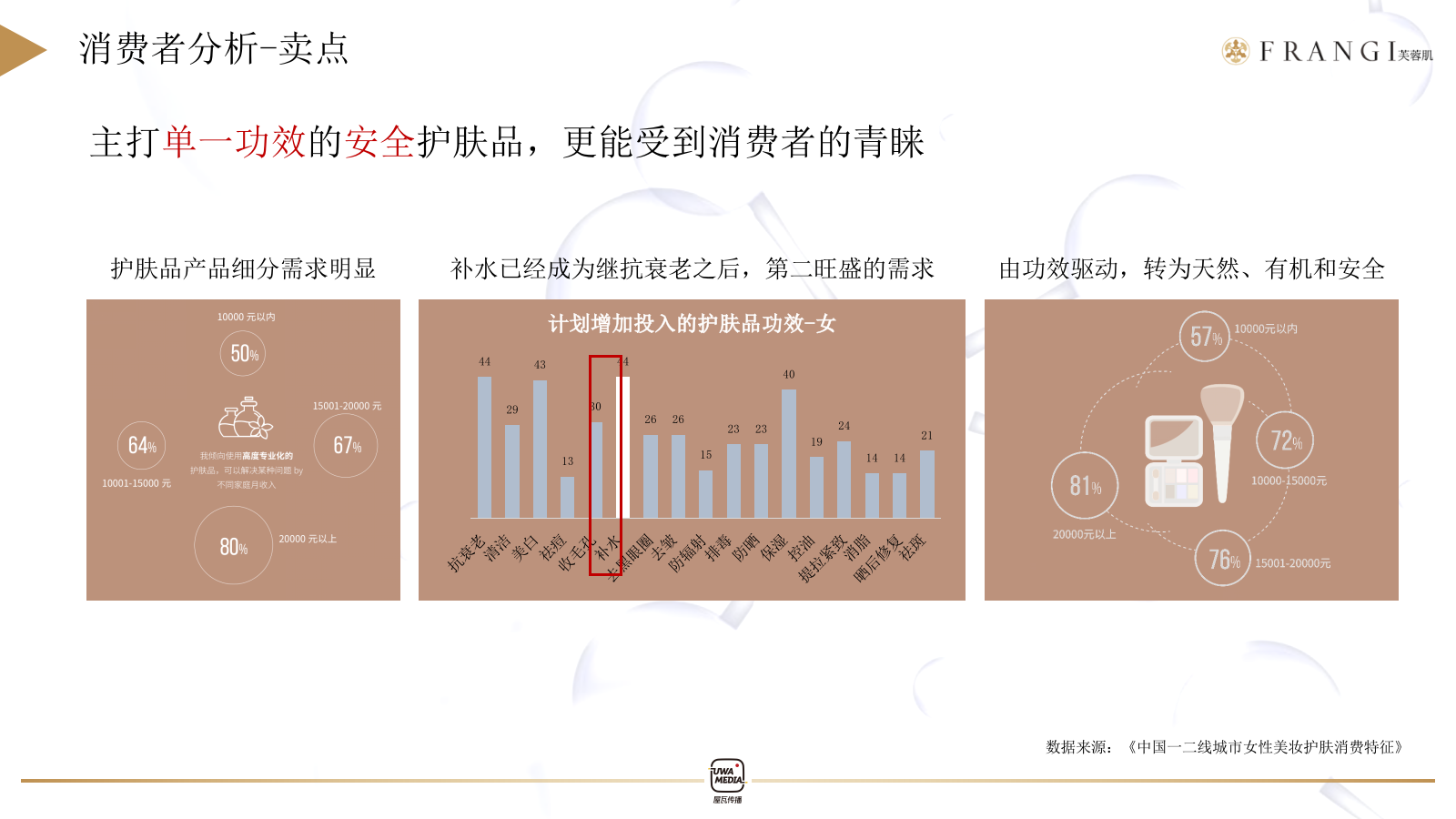 芙蓉肌二代女神水种草推广方案小红书.pptx_第8页