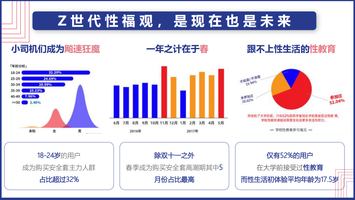 岡本季度线上种草营销方案.pdf_第8页