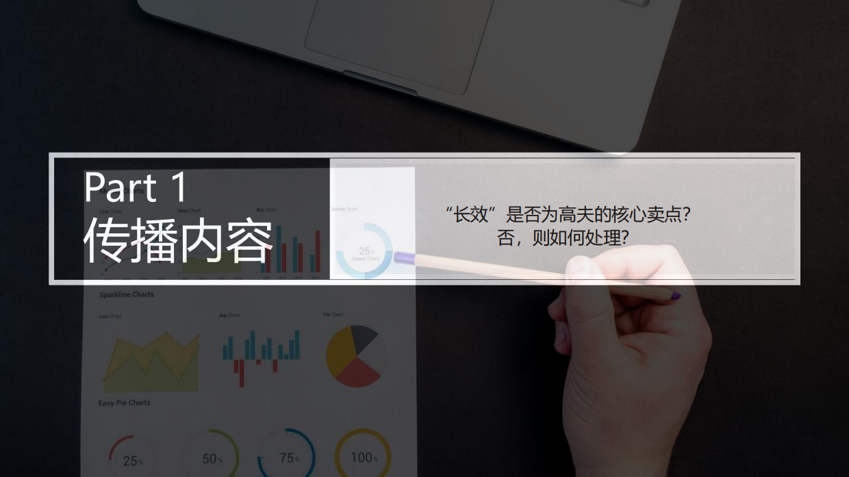 高夫2022整合营销年度比稿方案.pdf_第5页