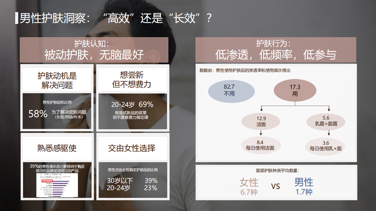 高夫2022整合营销年度比稿方案.pdf_第7页