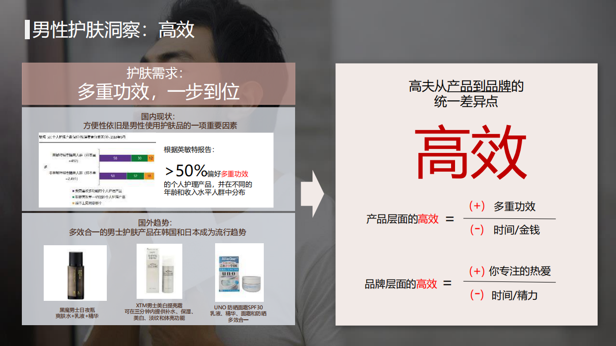 高夫2022整合营销年度比稿方案.pdf_第8页
