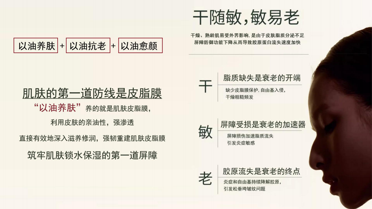 国货护肤品牌抗衰精华油产品Brief.pdf_第3页