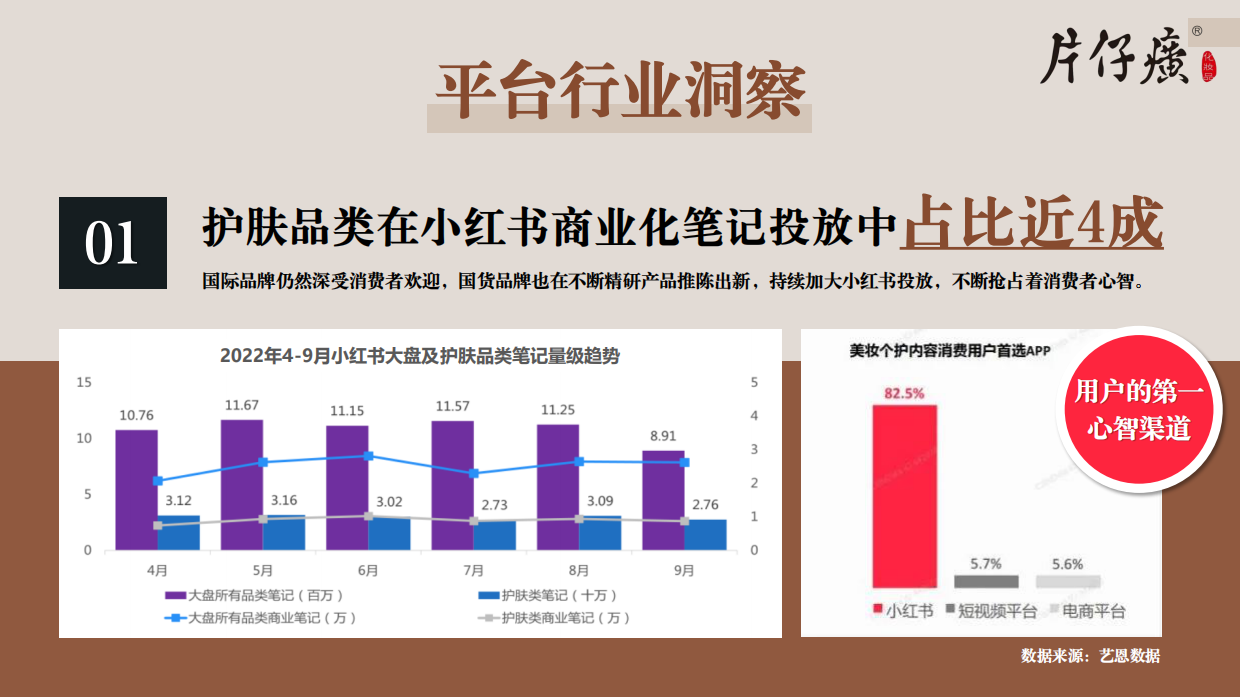 国货护肤品小红书平台种草推广方案【KOL营销】.pdf_第6页