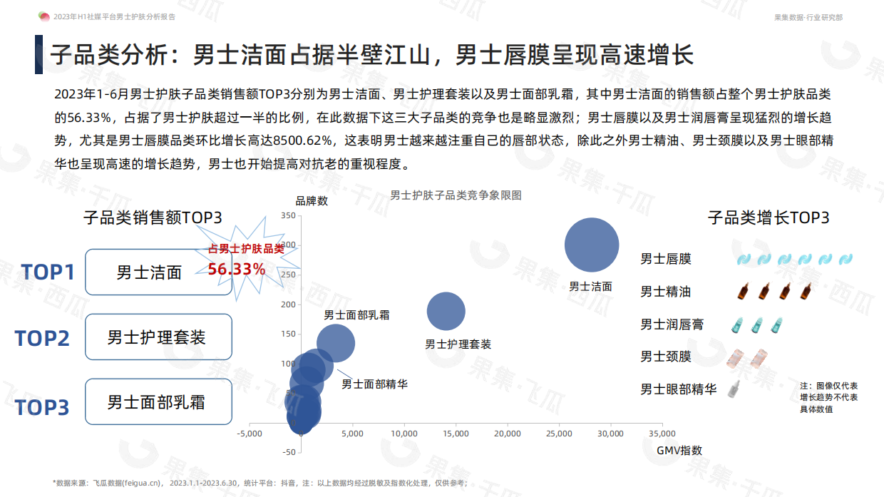 果集：2023年H1社媒平台男士护肤分析报告.pdf_第7页