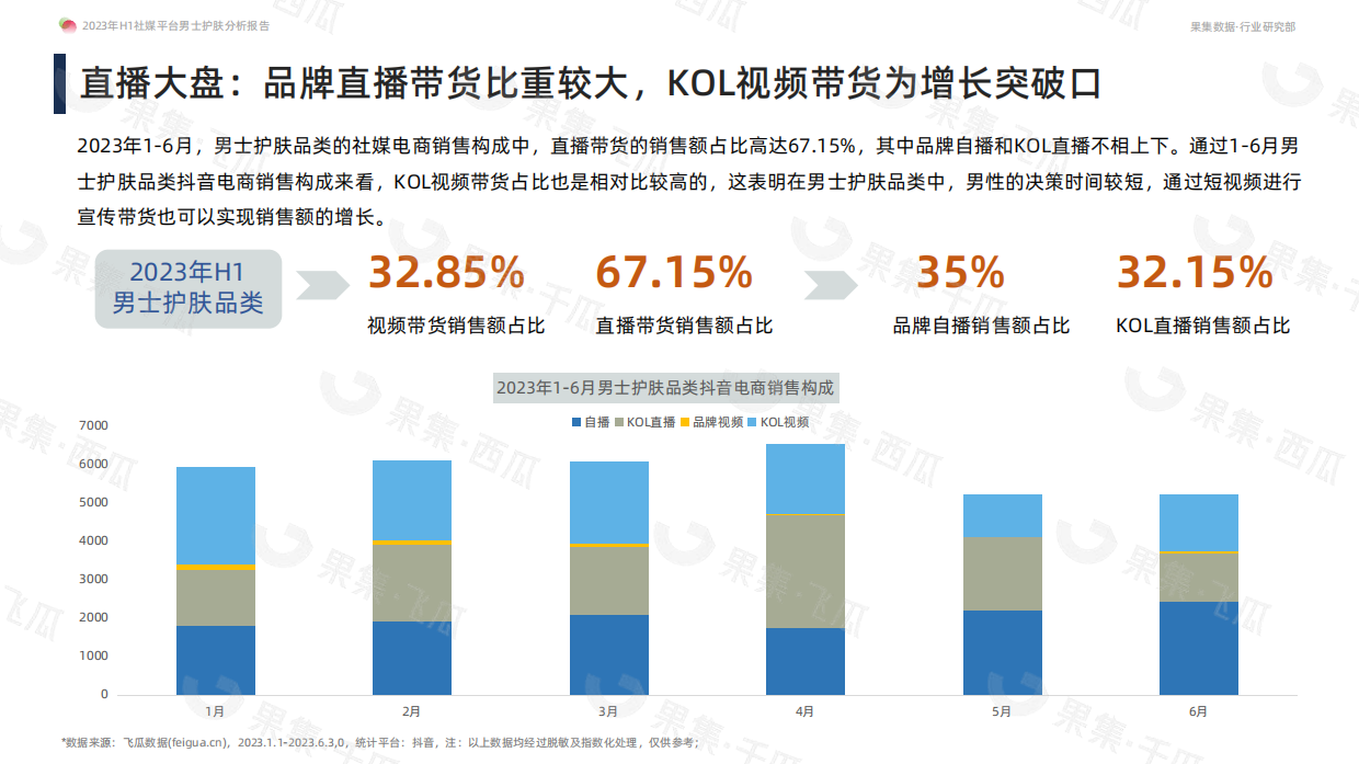 果集：2023年H1社媒平台男士护肤分析报告.pdf_第8页