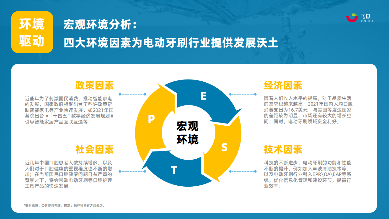 果集飞瓜：2023年电动牙刷行业年度洞察报告.pdf_第7页