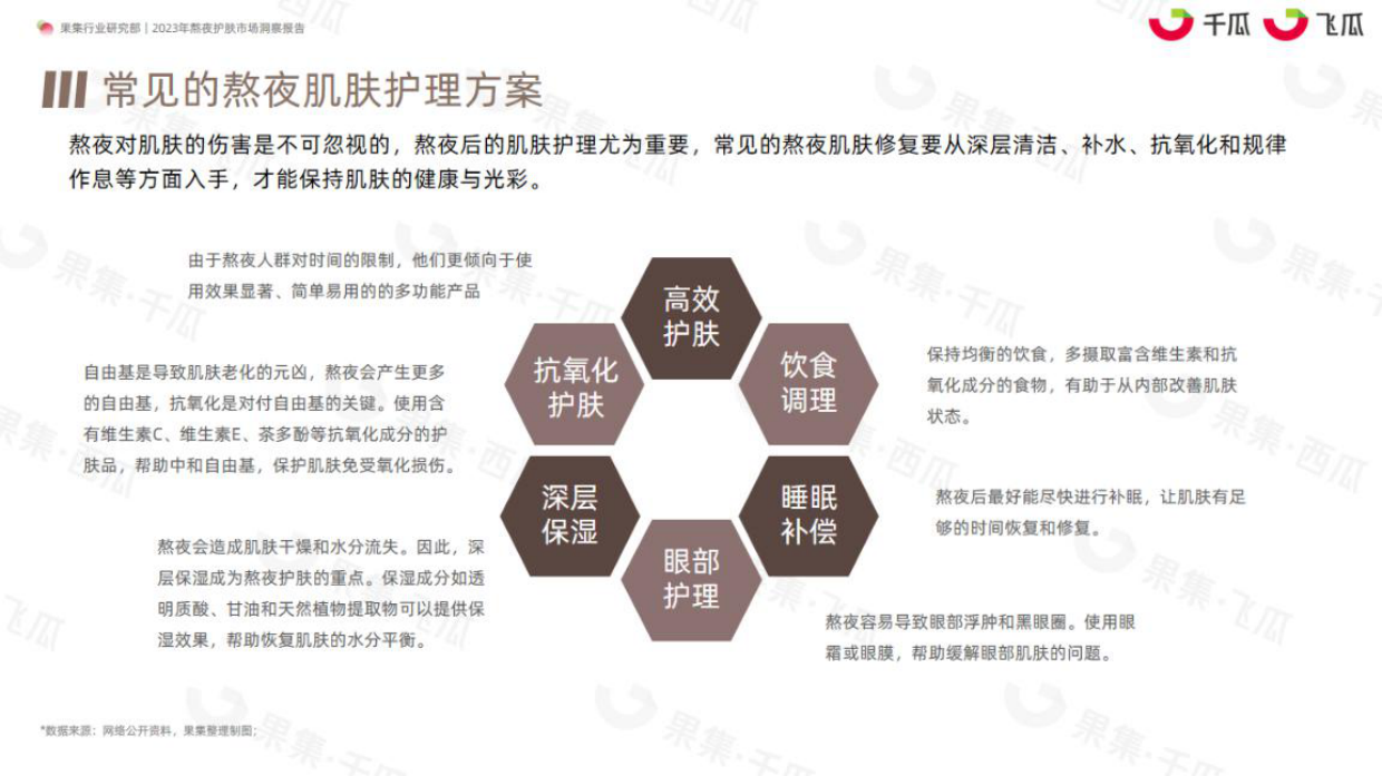果集行研：2023年熬夜护肤市场洞察报告.pdf_第8页