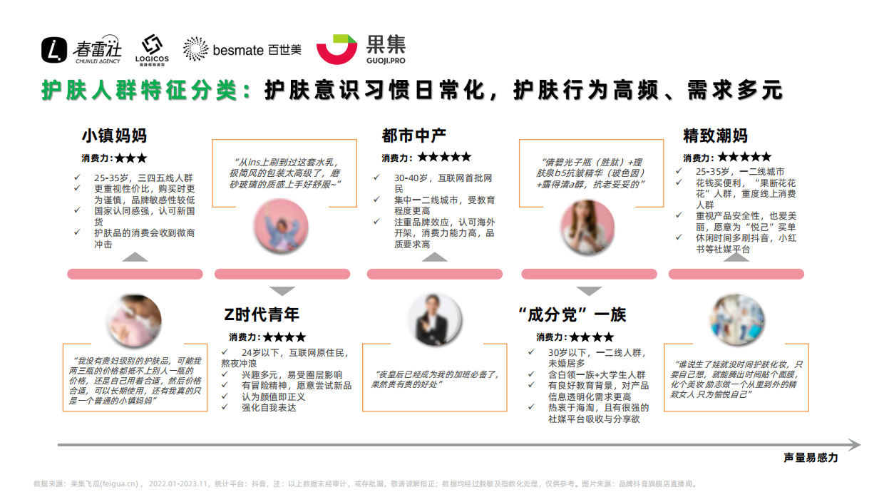 果集行研：2023年抖音面部护肤市场功效护肤赛道洞察报告.pdf_第10页