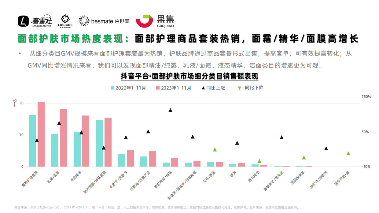 果集行研：2023年抖音面部护肤市场功效护肤赛道洞察报告.pdf_第5页