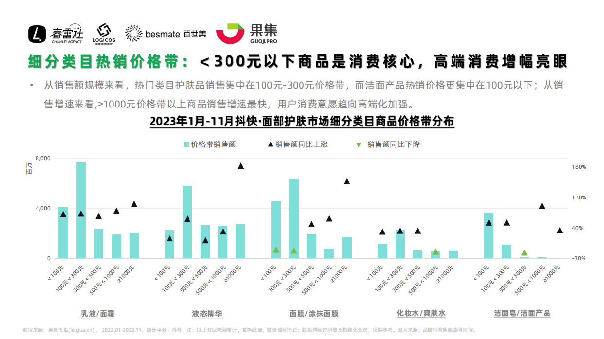 果集行研：2023年抖音面部护肤市场功效护肤赛道洞察报告.pdf_第7页