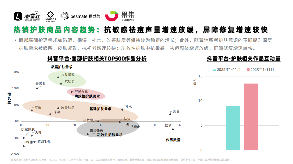 果集行研：2023年抖音面部护肤市场功效护肤赛道洞察报告.pdf_第8页