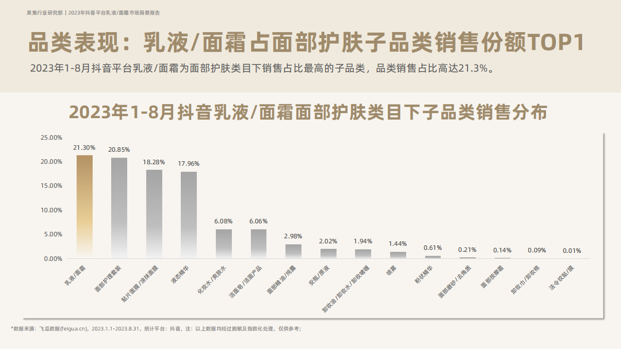 果集行研：2023年抖音平台面霜市场洞察.pdf_第6页