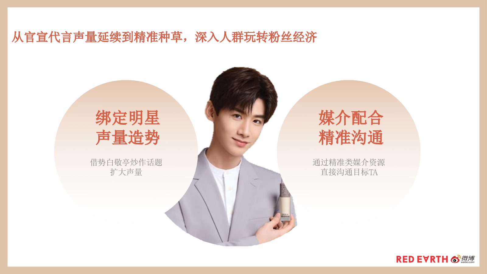 红地球白敬亭挺你到底社会化传播营销结案报告.pptx_第6页