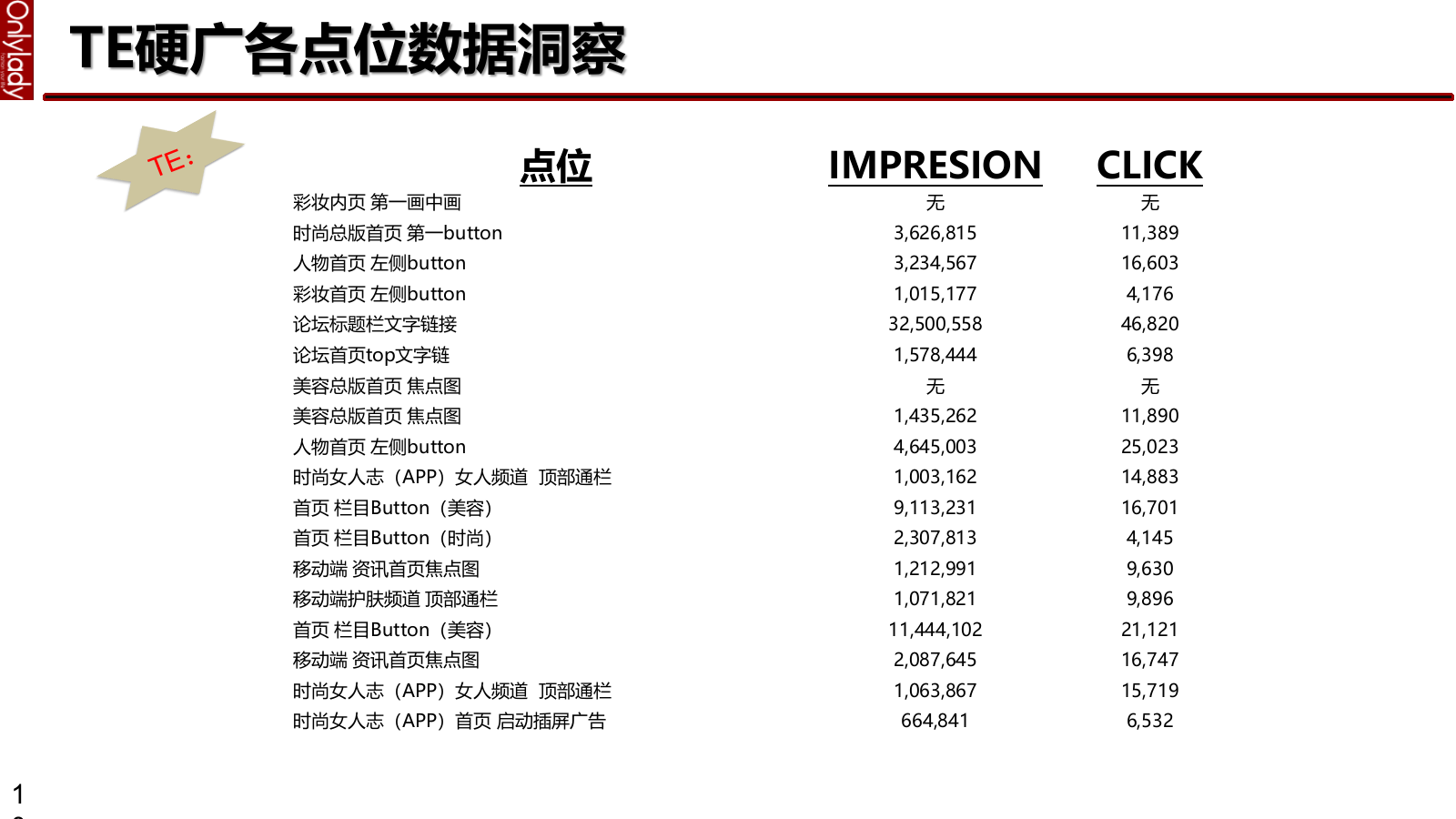 护肤品牌Olay Aug to Jan REVIEW onlylady.pptx_第10页