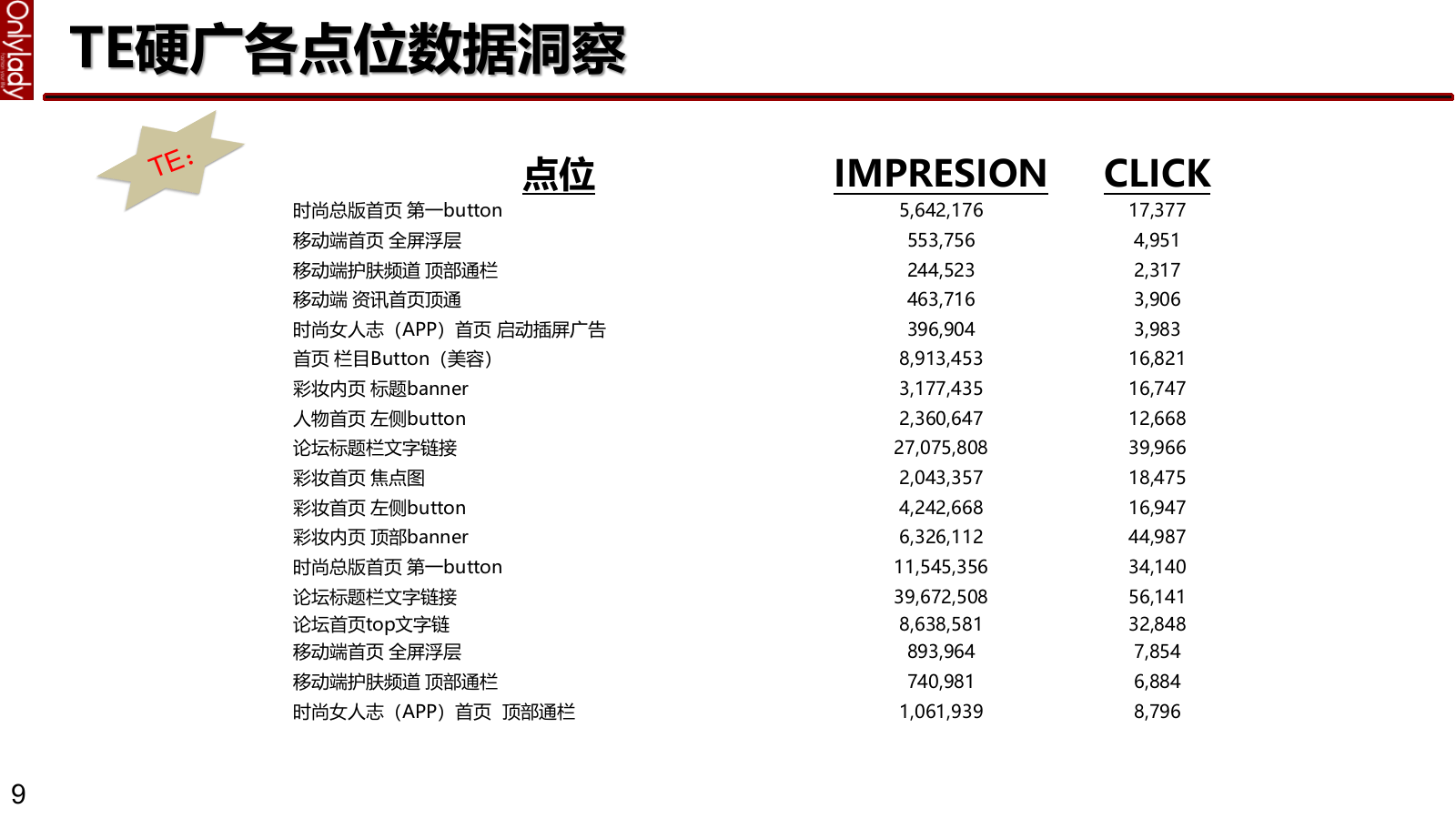 护肤品牌Olay Aug to Jan REVIEW onlylady.pptx_第9页