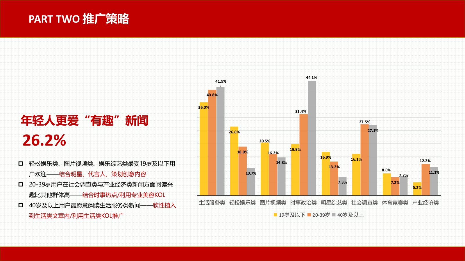 化妆护肤类-资生堂年度EPR推广提案.pptx_第8页