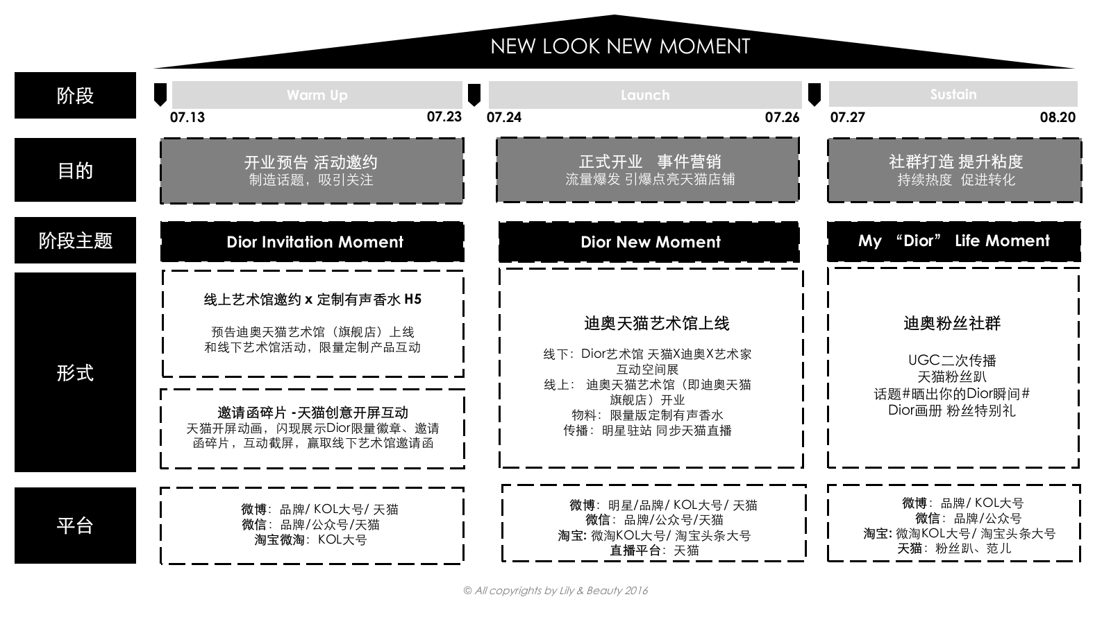 Dior官方旗舰店整合营销方案-创意部分.pptx_第6页